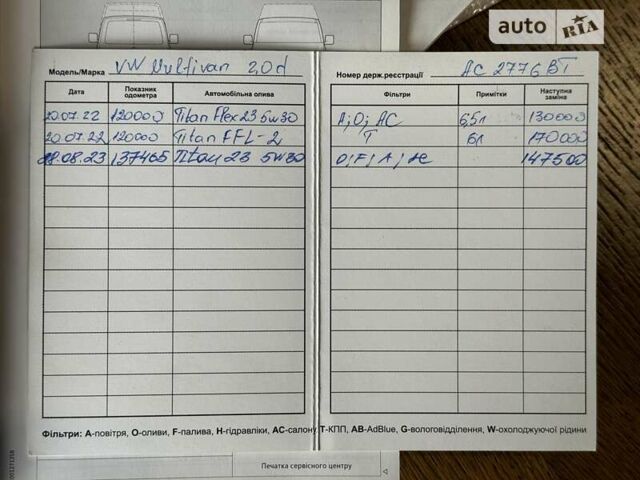 Сірий Фольксваген Мультиван, об'ємом двигуна 1.97 л та пробігом 146 тис. км за 43900 $, фото 60 на Automoto.ua