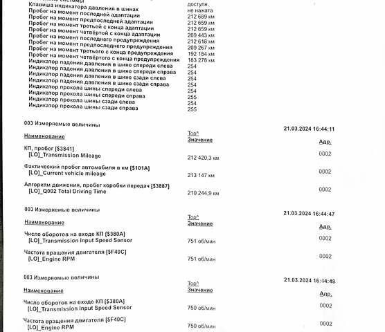 Фольксваген Пассат Альтрак, объемом двигателя 1.97 л и пробегом 213 тыс. км за 21950 $, фото 72 на Automoto.ua