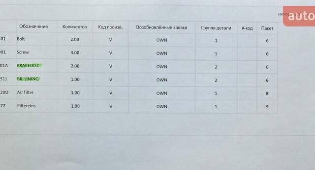 Серый Фольксваген Пассат Альтрак, объемом двигателя 2 л и пробегом 155 тыс. км за 29450 $, фото 174 на Automoto.ua