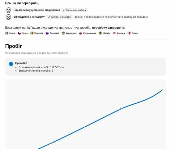 Серый Фольксваген Пассат Альтрак, объемом двигателя 2 л и пробегом 155 тыс. км за 29450 $, фото 164 на Automoto.ua