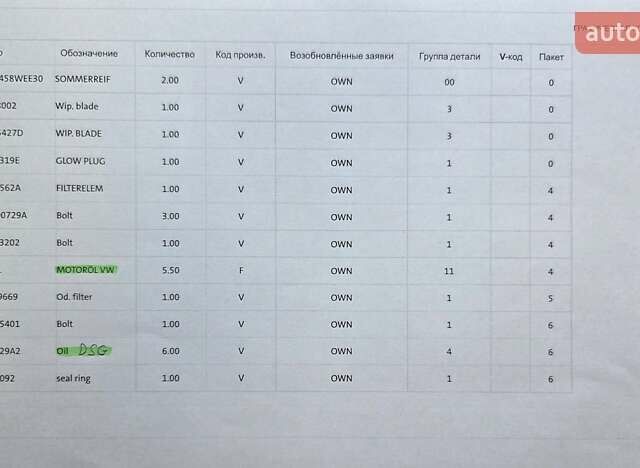 Серый Фольксваген Пассат Альтрак, объемом двигателя 2 л и пробегом 155 тыс. км за 29450 $, фото 170 на Automoto.ua