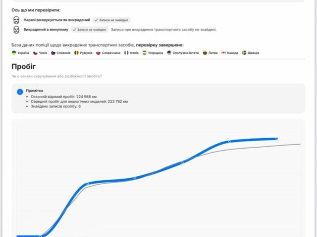 Белый Фольксваген Пассат Вариант, объемом двигателя 2 л и пробегом 243 тыс. км за 15550 $, фото 19 на Automoto.ua
