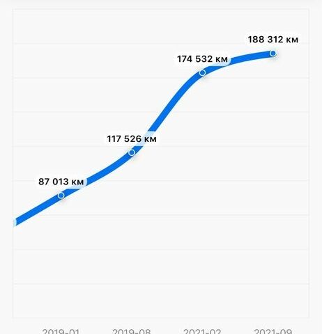 Белый Фольксваген Пассат Вариант, объемом двигателя 0.16 л и пробегом 206 тыс. км за 14950 $, фото 20 на Automoto.ua