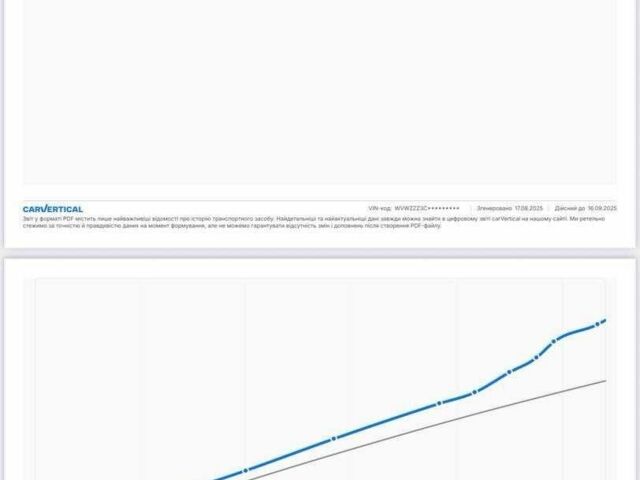 Фольксваген Пассат Вариант 2020 в Киеве на Automoto.ua Белый Фольксваген Пассат Вариант, объемом двигателя 2 л и пробегом 199 тыс. км за 25999 $, фото 23 на Automoto.ua