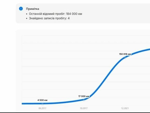 Чорний Фольксваген Пассат Варіант, об'ємом двигуна 1.6 л та пробігом 242 тис. км за 13900 $, фото 20 на Automoto.ua