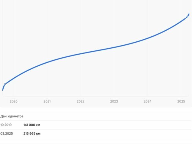 Синий Фольксваген Пассат Вариант, объемом двигателя 1.4 л и пробегом 224 тыс. км за 6550 $, фото 17 на Automoto.ua