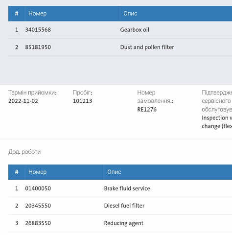 Белый Фольксваген Пассат, объемом двигателя 2 л и пробегом 198 тыс. км за 18950 $, фото 128 на Automoto.ua