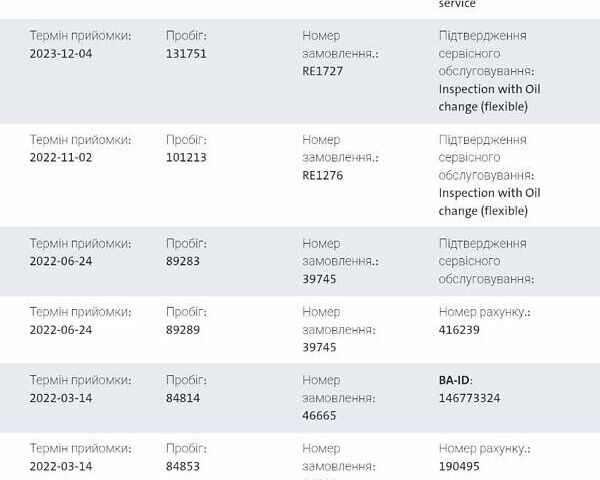 Белый Фольксваген Пассат, объемом двигателя 2 л и пробегом 198 тыс. км за 18950 $, фото 126 на Automoto.ua