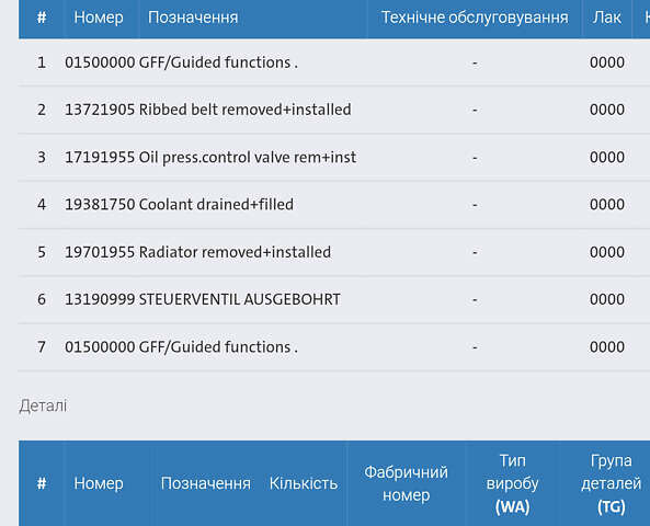Белый Фольксваген Пассат, объемом двигателя 2 л и пробегом 198 тыс. км за 18950 $, фото 127 на Automoto.ua