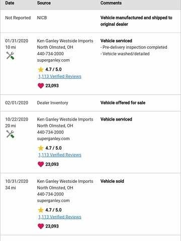 Белый Фольксваген Пассат, объемом двигателя 2 л и пробегом 41 тыс. км за 21600 $, фото 12 на Automoto.ua