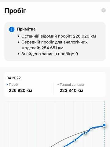 Белый Фольксваген Пассат, объемом двигателя 2 л и пробегом 277 тыс. км за 11250 $, фото 38 на Automoto.ua