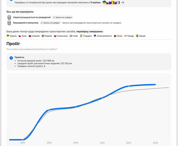 Білий Фольксваген Пассат, об'ємом двигуна 1.97 л та пробігом 243 тис. км за 15550 $, фото 25 на Automoto.ua
