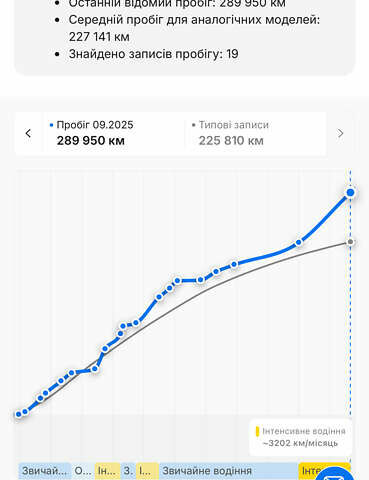 Белый Фольксваген Пассат, объемом двигателя 2 л и пробегом 291 тыс. км за 13500 $, фото 44 на Automoto.ua