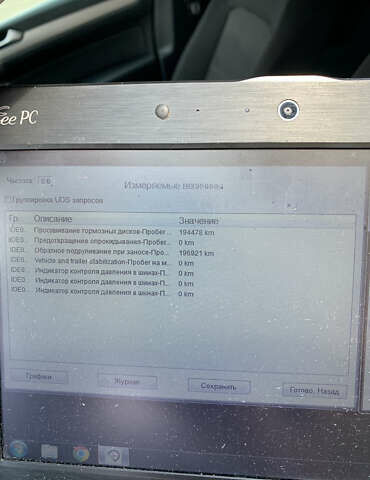 Білий Фольксваген Пассат, об'ємом двигуна 1.6 л та пробігом 214 тис. км за 14600 $, фото 26 на Automoto.ua