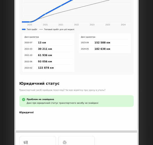 Белый Фольксваген Пассат, объемом двигателя 1.97 л и пробегом 186 тыс. км за 24200 $, фото 63 на Automoto.ua