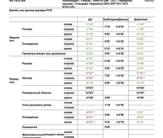 Чорний Фольксваген Пассат, об'ємом двигуна 1.8 л та пробігом 211 тис. км за 6500 $, фото 64 на Automoto.ua