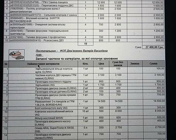 Черный Фольксваген Пассат, объемом двигателя 1.98 л и пробегом 158 тыс. км за 18200 $, фото 13 на Automoto.ua