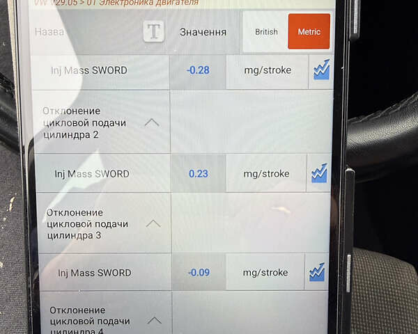 Черный Фольксваген Пассат, объемом двигателя 1.6 л и пробегом 253 тыс. км за 16259 $, фото 35 на Automoto.ua
