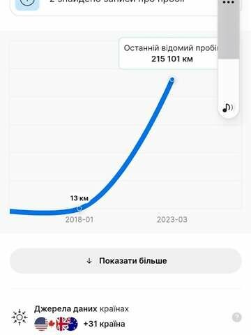 Чорний Фольксваген Пассат, об'ємом двигуна 1.6 л та пробігом 220 тис. км за 19300 $, фото 15 на Automoto.ua