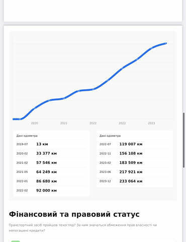 Чорний Фольксваген Пассат, об'ємом двигуна 2 л та пробігом 236 тис. км за 19000 $, фото 6 на Automoto.ua