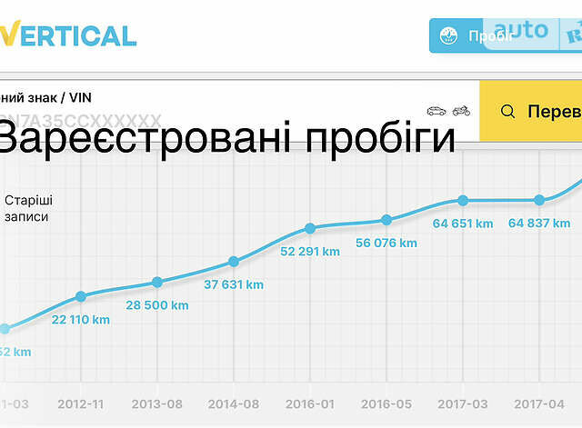 Червоний Фольксваген Пассат, об'ємом двигуна 1.4 л та пробігом 139 тис. км за 6300 $, фото 1 на Automoto.ua