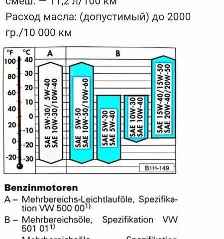 Фольксваген Пассат, об'ємом двигуна 2.8 л та пробігом 439 тис. км за 1500 $, фото 48 на Automoto.ua