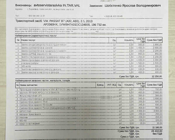 Фольксваген Пассат, об'ємом двигуна 2.48 л та пробігом 200 тис. км за 10500 $, фото 33 на Automoto.ua