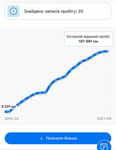 Фольксваген Пассат, объемом двигателя 2 л и пробегом 237 тыс. км за 16500 $, фото 28 на Automoto.ua