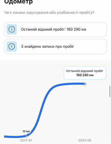 Сірий Фольксваген Пассат, об'ємом двигуна 2 л та пробігом 177 тис. км за 19950 $, фото 193 на Automoto.ua