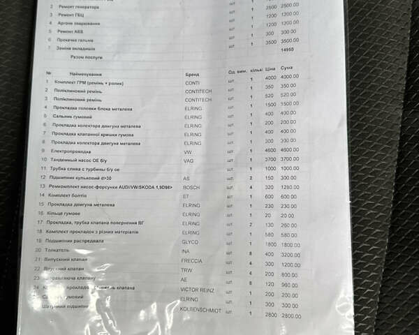 Серый Фольксваген Пассат, объемом двигателя 1.9 л и пробегом 420 тыс. км за 3650 $, фото 28 на Automoto.ua