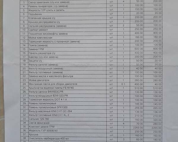 Сірий Фольксваген Пассат, об'ємом двигуна 1.98 л та пробігом 243 тис. км за 5500 $, фото 14 на Automoto.ua