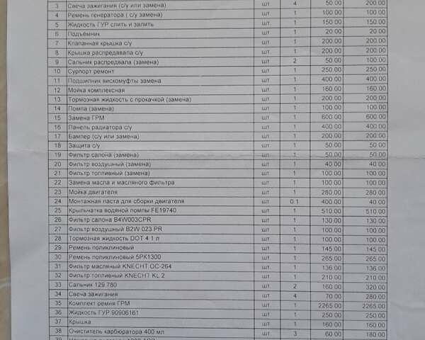 Серый Фольксваген Пассат, объемом двигателя 1.98 л и пробегом 243 тыс. км за 5950 $, фото 14 на Automoto.ua