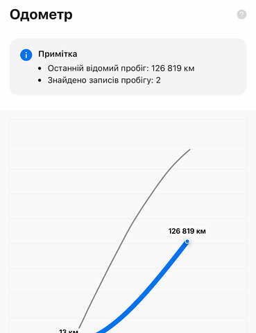 Серый Фольксваген Пассат, объемом двигателя 1.97 л и пробегом 225 тыс. км за 6500 $, фото 14 на Automoto.ua