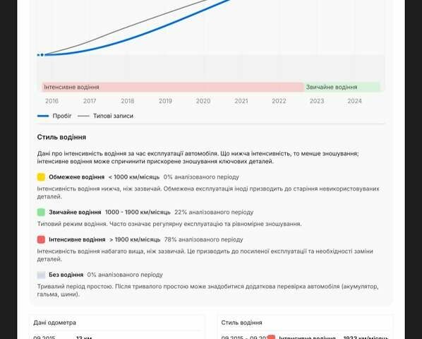 Серый Фольксваген Пассат, объемом двигателя 1.97 л и пробегом 210 тыс. км за 14499 $, фото 10 на Automoto.ua