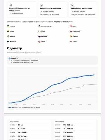 Сірий Фольксваген Пассат, об'ємом двигуна 2 л та пробігом 298 тис. км за 14500 $, фото 23 на Automoto.ua