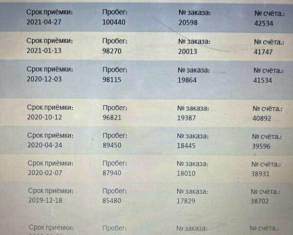 Сірий Фольксваген Пассат, об'ємом двигуна 2 л та пробігом 152 тис. км за 16199 $, фото 21 на Automoto.ua