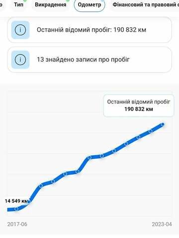 Сірий Фольксваген Пассат, об'ємом двигуна 1.97 л та пробігом 208 тис. км за 19500 $, фото 47 на Automoto.ua