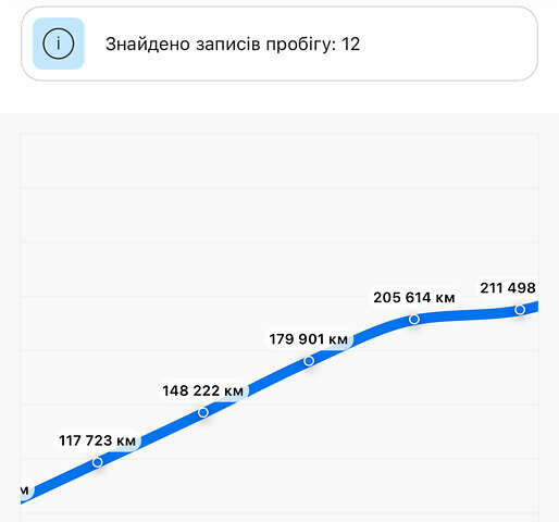 Сірий Фольксваген Пассат, об'ємом двигуна 1.97 л та пробігом 277 тис. км за 19999 $, фото 61 на Automoto.ua