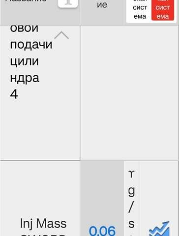 Серый Фольксваген Пассат, объемом двигателя 2 л и пробегом 232 тыс. км за 22435 $, фото 13 на Automoto.ua