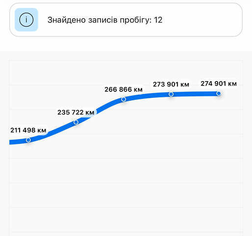 Сірий Фольксваген Пассат, об'ємом двигуна 1.97 л та пробігом 277 тис. км за 19999 $, фото 62 на Automoto.ua