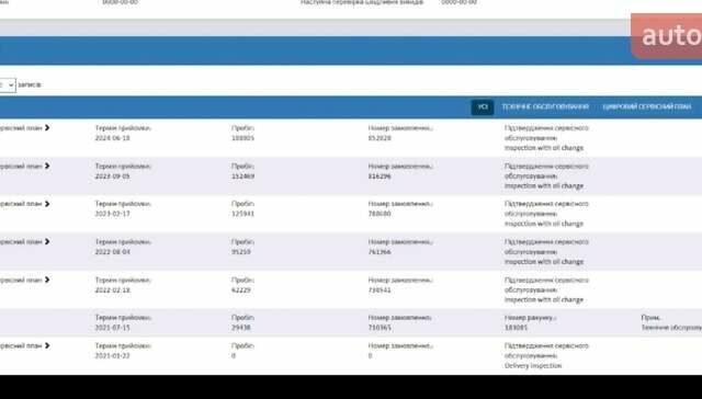 Сірий Фольксваген Пассат, об'ємом двигуна 1.97 л та пробігом 213 тис. км за 20500 $, фото 65 на Automoto.ua