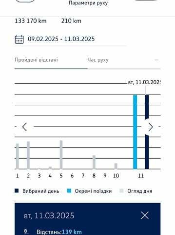 Серый Фольксваген Пассат, объемом двигателя 1.4 л и пробегом 133 тыс. км за 23800 $, фото 40 на Automoto.ua