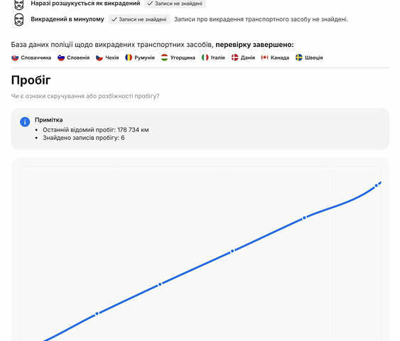 Серый Фольксваген Пассат, объемом двигателя 2 л и пробегом 181 тыс. км за 26699 $, фото 4 на Automoto.ua