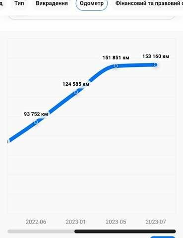 Серый Фольксваген Пассат, объемом двигателя 1.97 л и пробегом 169 тыс. км за 25950 $, фото 33 на Automoto.ua