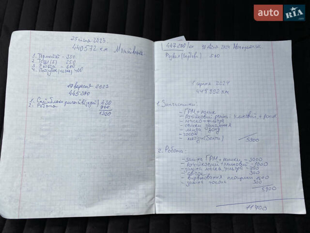 Синій Фольксваген Пассат, об'ємом двигуна 1.8 л та пробігом 452 тис. км за 3450 $, фото 40 на Automoto.ua