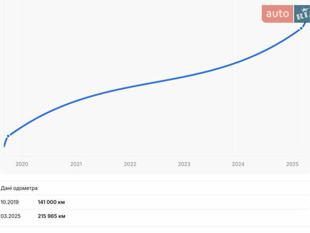 Синій Фольксваген Пассат, об'ємом двигуна 1.4 л та пробігом 224 тис. км за 6550 $, фото 14 на Automoto.ua