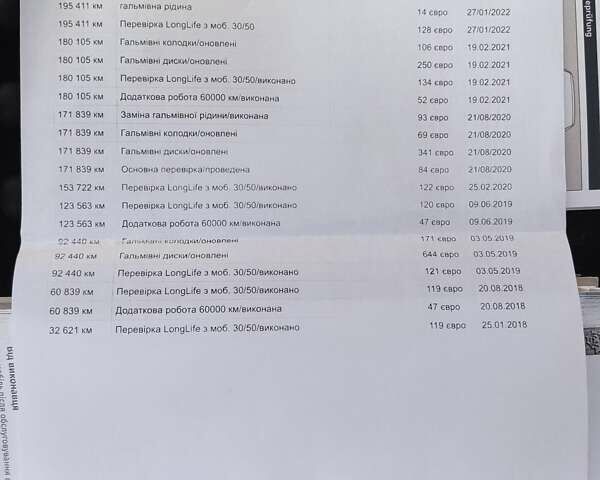 Синий Фольксваген Пассат, объемом двигателя 1.97 л и пробегом 225 тыс. км за 16300 $, фото 79 на Automoto.ua