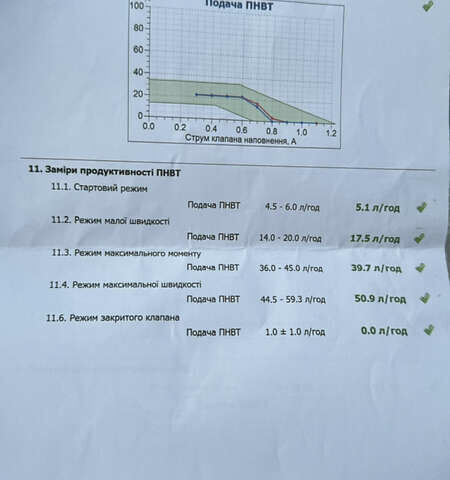 Фольксваген Поло, объемом двигателя 1.2 л и пробегом 238 тыс. км за 6900 $, фото 21 на Automoto.ua