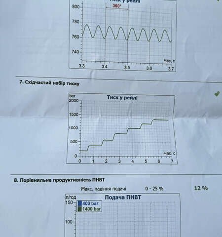 Фольксваген Поло, объемом двигателя 1.2 л и пробегом 238 тыс. км за 6900 $, фото 22 на Automoto.ua