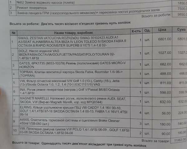 Синій Фольксваген Поло, об'ємом двигуна 1.6 л та пробігом 246 тис. км за 5550 $, фото 15 на Automoto.ua